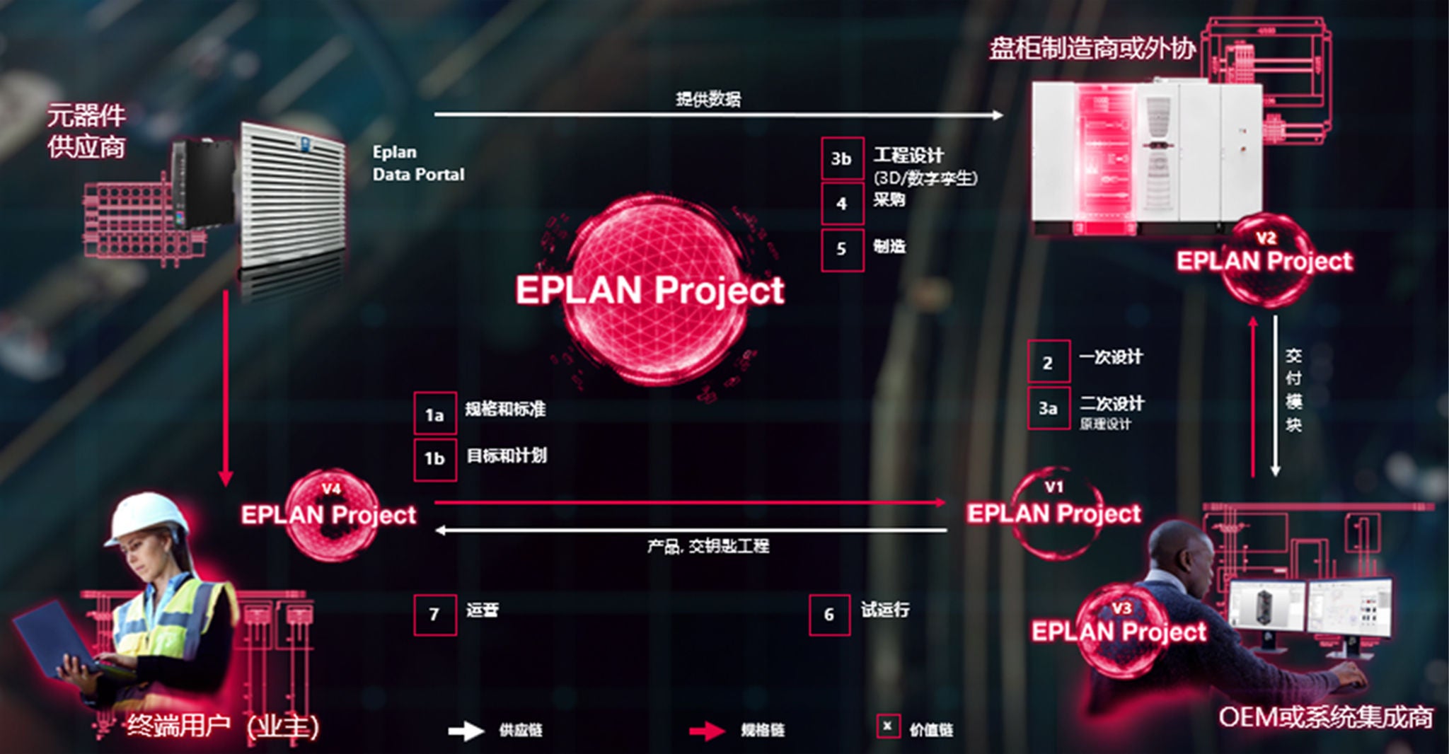 易盼（Eplan）驱动OEM或系统集成商智能化工程革命