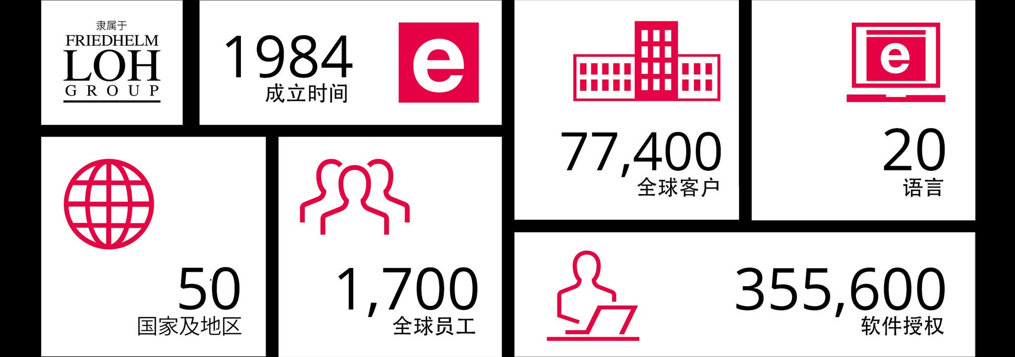 Eplan 数据与事实