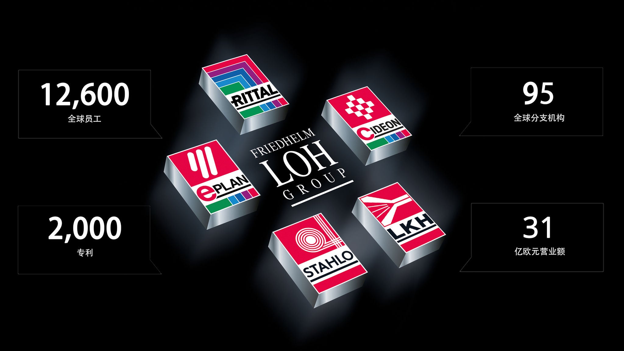 关键事实与数据一览