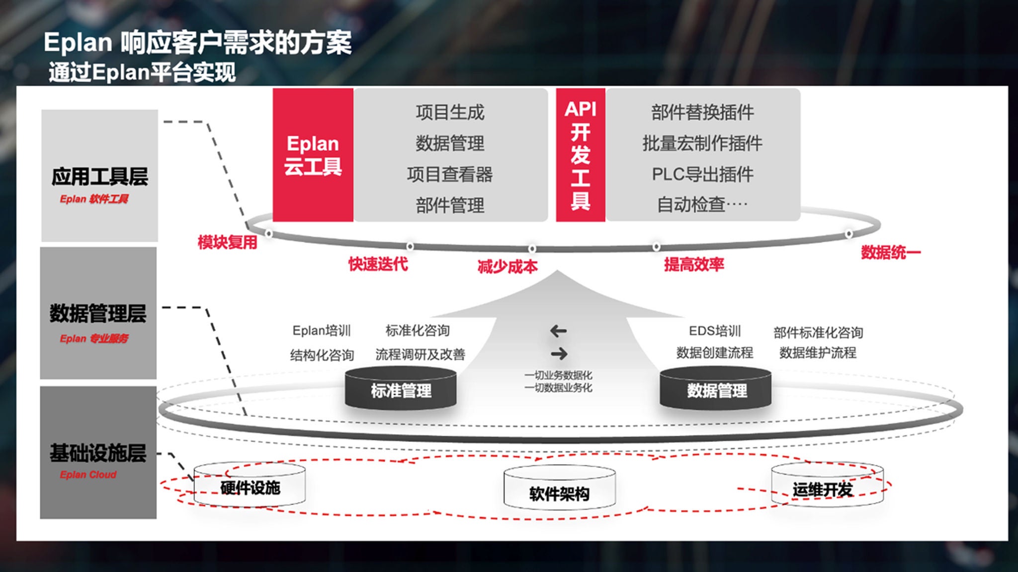 基于Eplan Cloud的电气设计平台方案