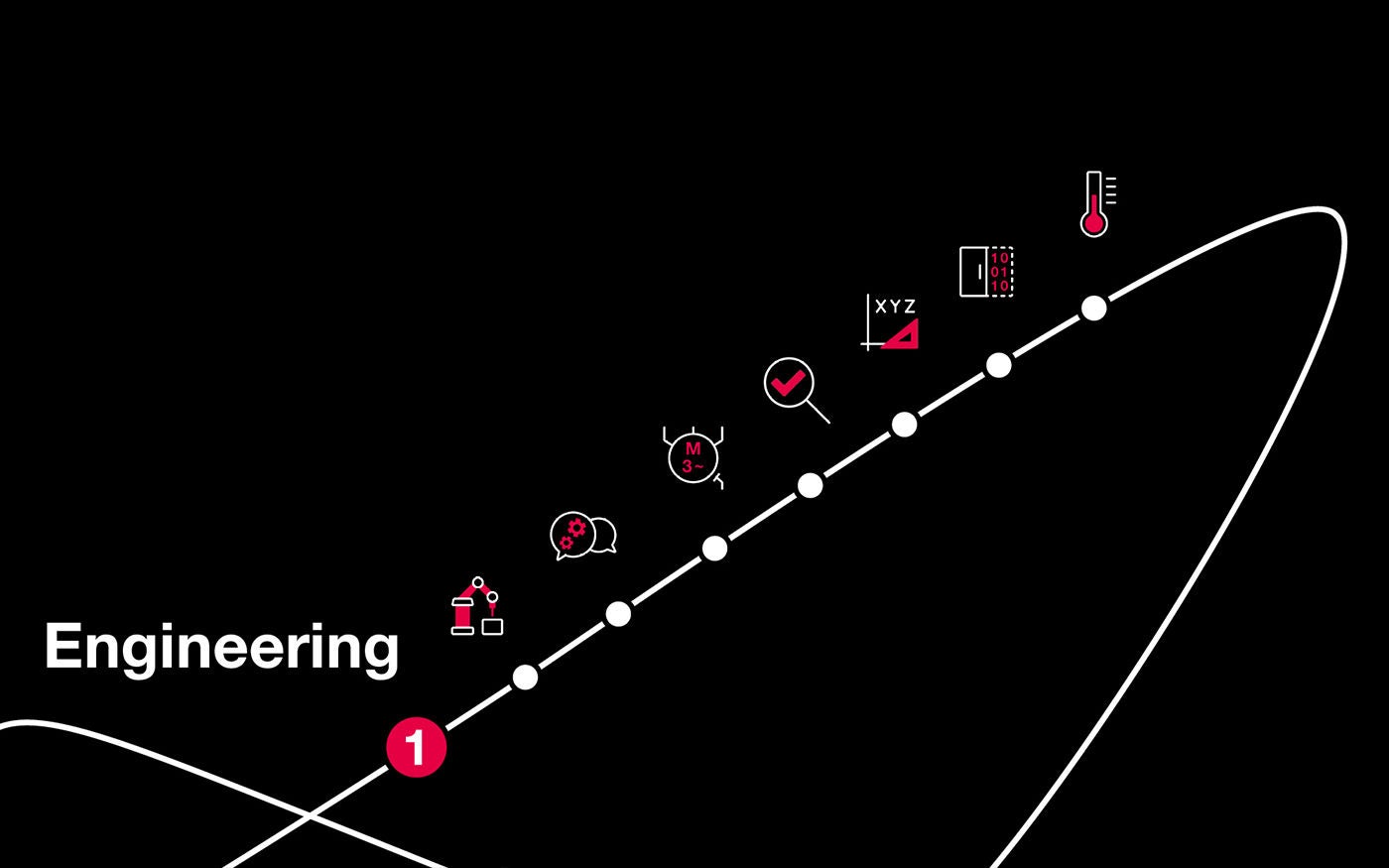 Integrated value chain engineering
