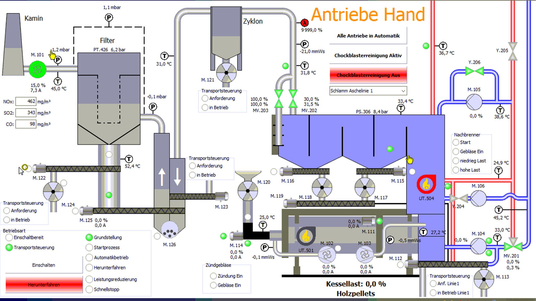 collection process data