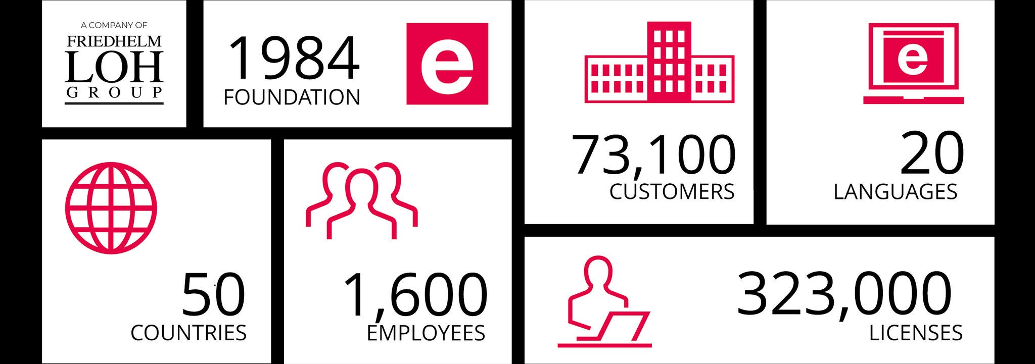 Eplan facts and figures
