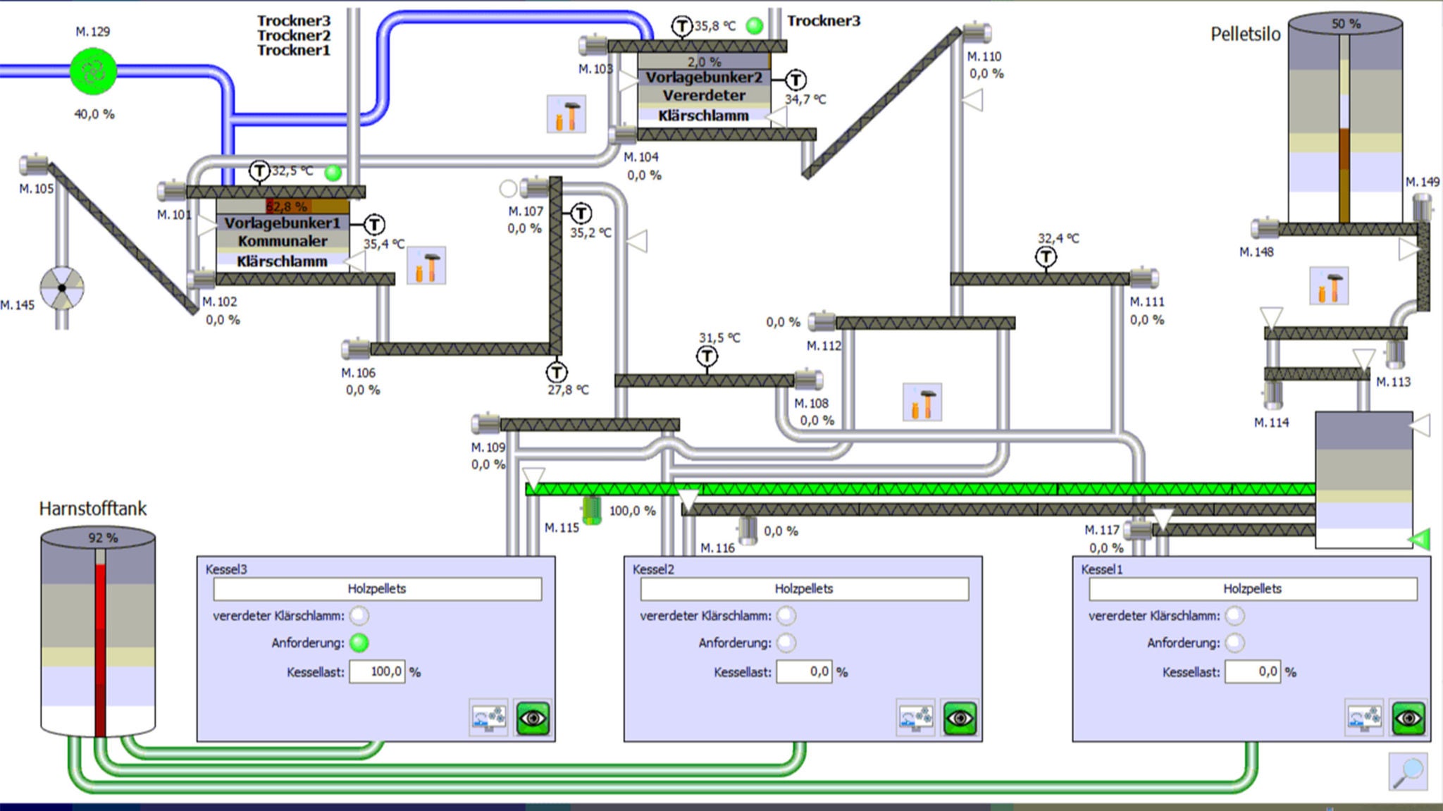visualization of process data