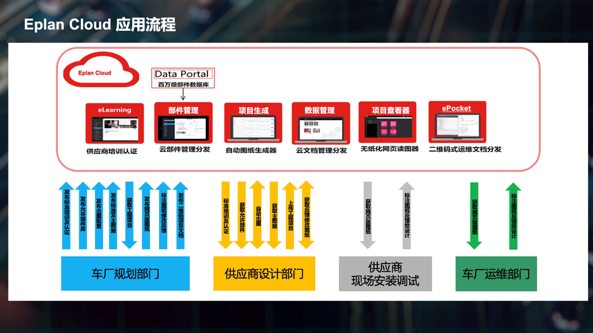 易盼（Eplan）驱动OEM或系统集成商智能化工程革命
