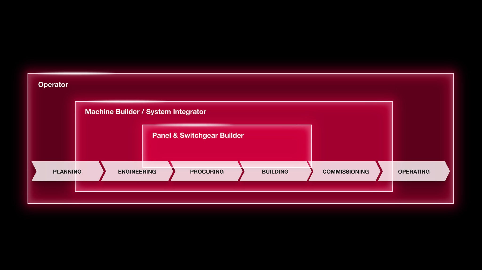 eplan rittal ecosystem