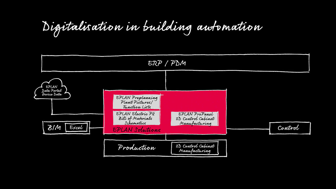 big-picture-process-security